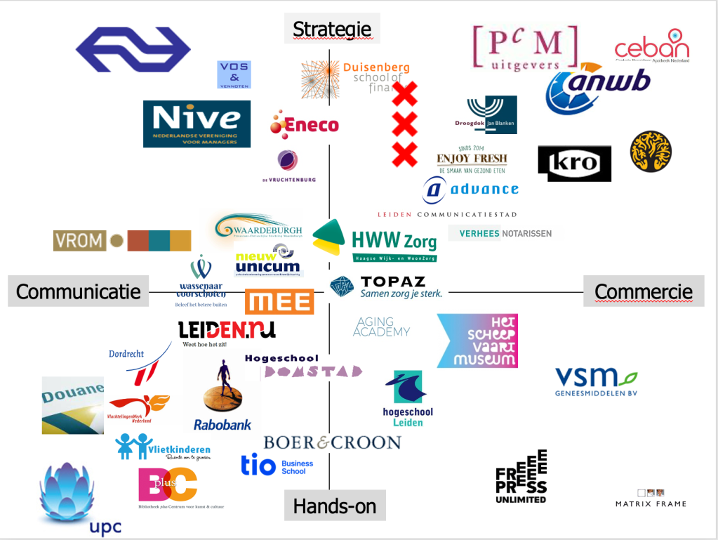 Klanten zijn (bijna)&nbsp;alles